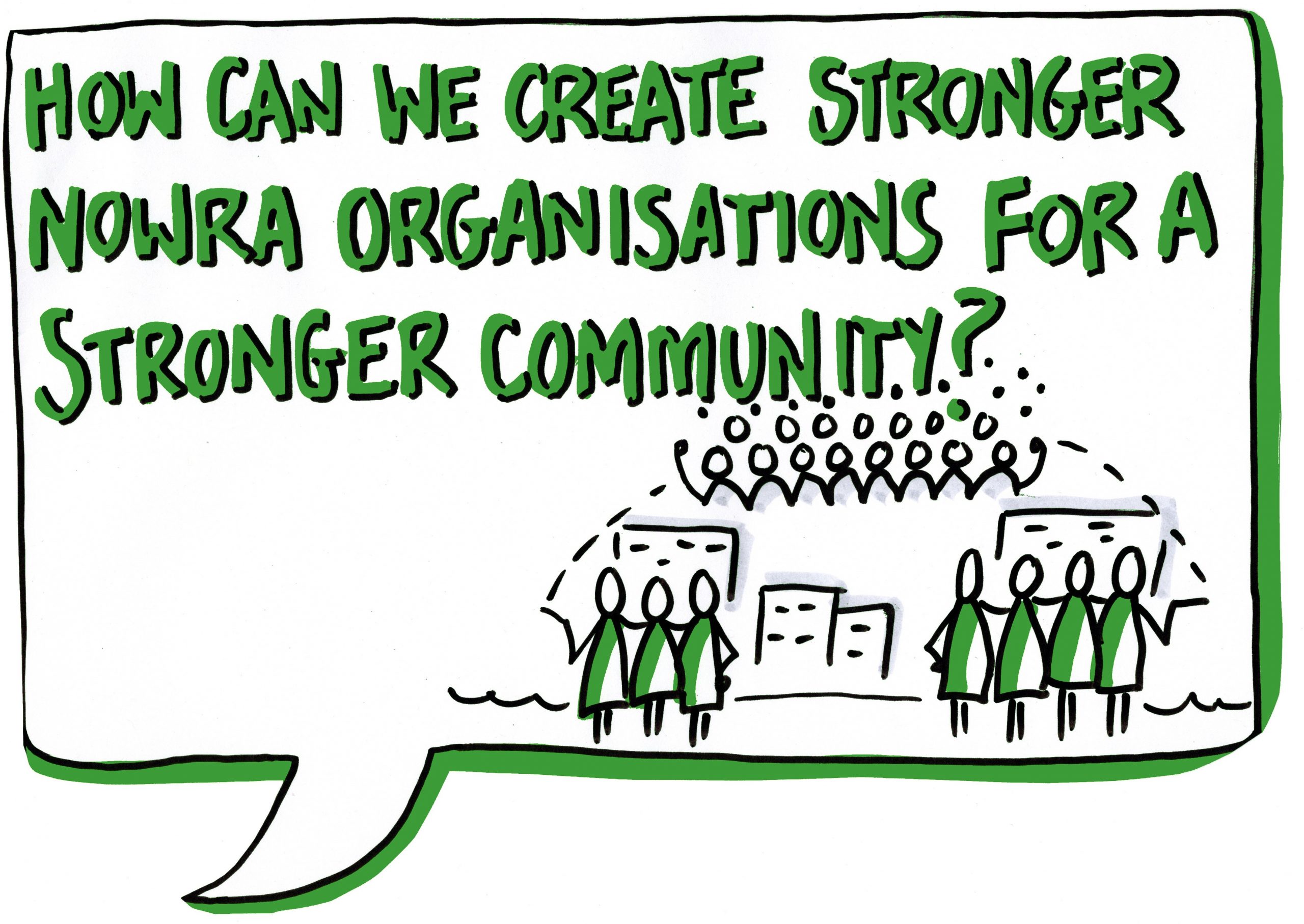 An illustration of a text box asking how can we create stronger nowra organisations for a stronger community