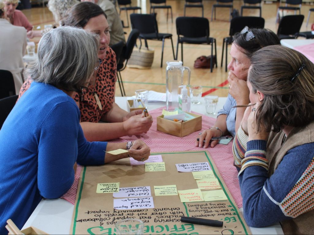 a group of people in discussion around a table with post it notes and a poster titled Efficiencies